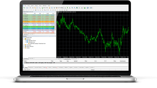 MetaTrader 4 | The Best Trading Platform